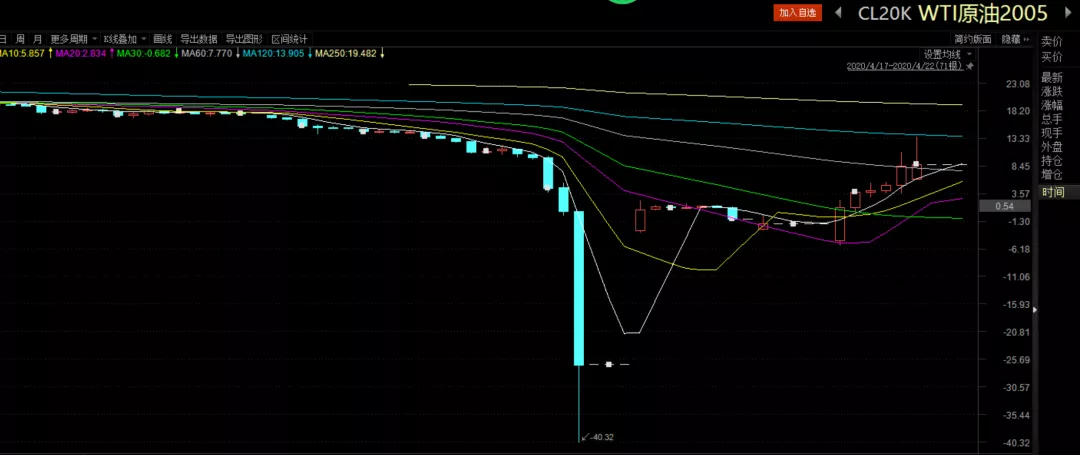 高盛预测：美联储将在9月启动降息，可能降幅达50基点