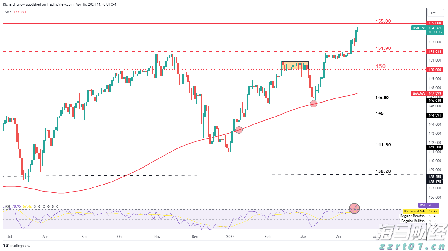 辽宁省市场监管局组织开展“医疗、药品、保健食品、校外培训   违法广告专项整治行动”