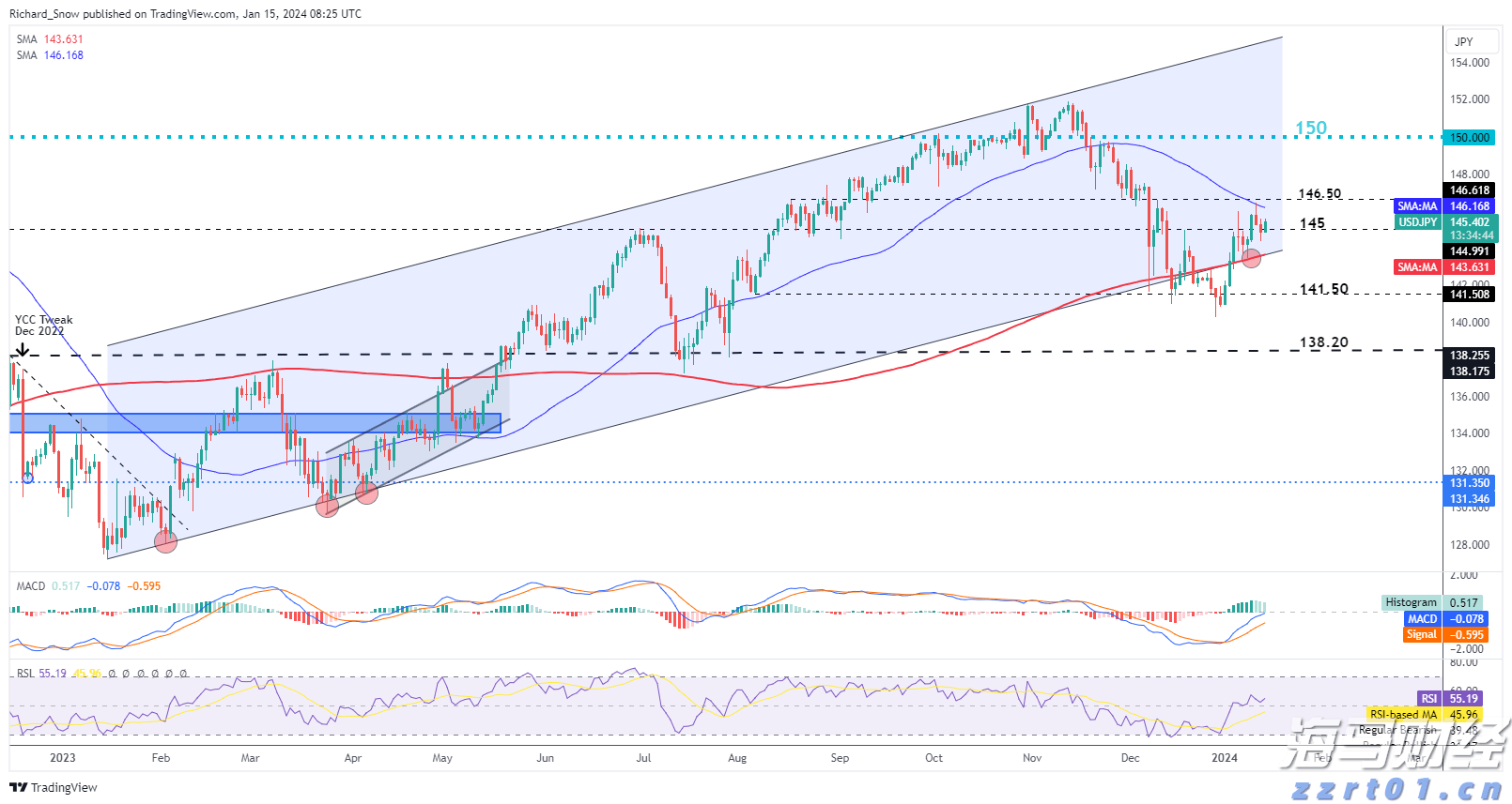 沙特积极推进国内绿氢项目以应对需求不确定性