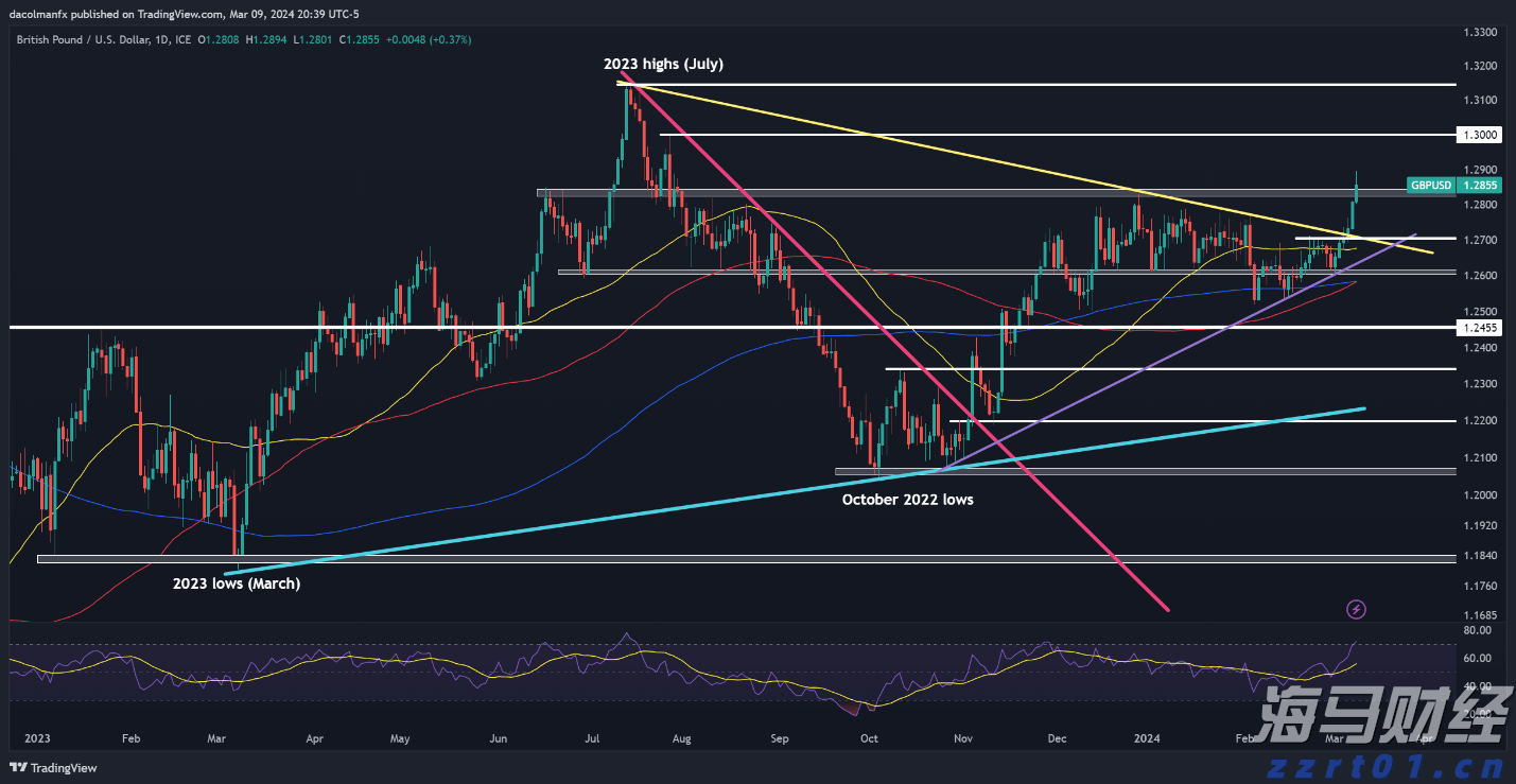 OpenAI发布低成本模型 与Meta(META.US)和DeepSeek展开竞争