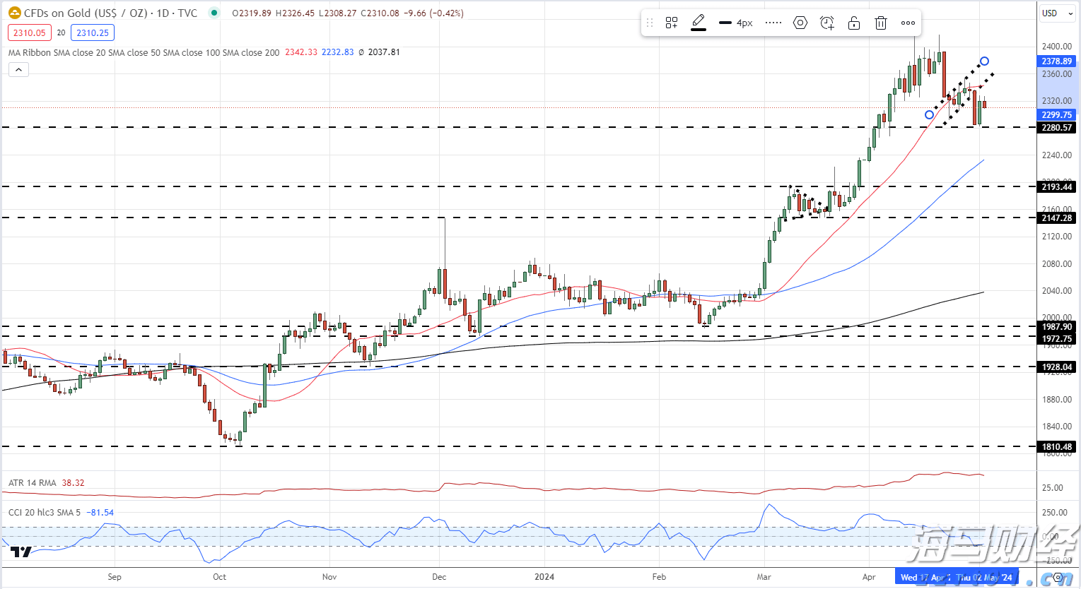 美股动态 | Q2日均活跃用户创新高 “元宇宙先锋”Roblox(RBLX.US)上涨超13%