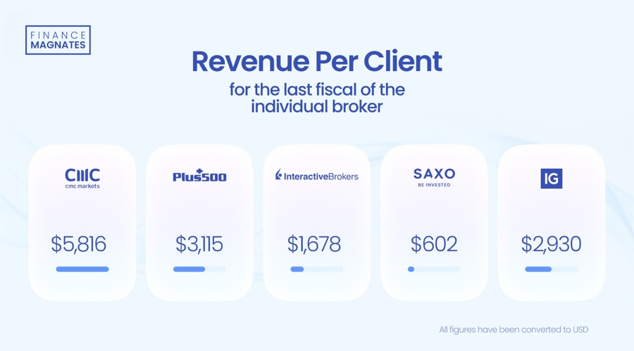 集邦咨询：预计Blackwell将在2025年占据英伟达(NVDA.US)高阶GPU出货的80%以上