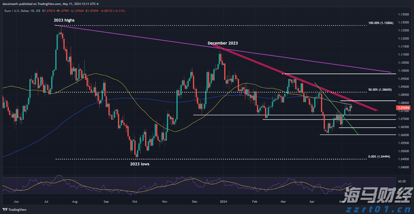 昔日对手变盟友!Revel结束纽约网约车业务 携手优步(UBER.US)共建充电网