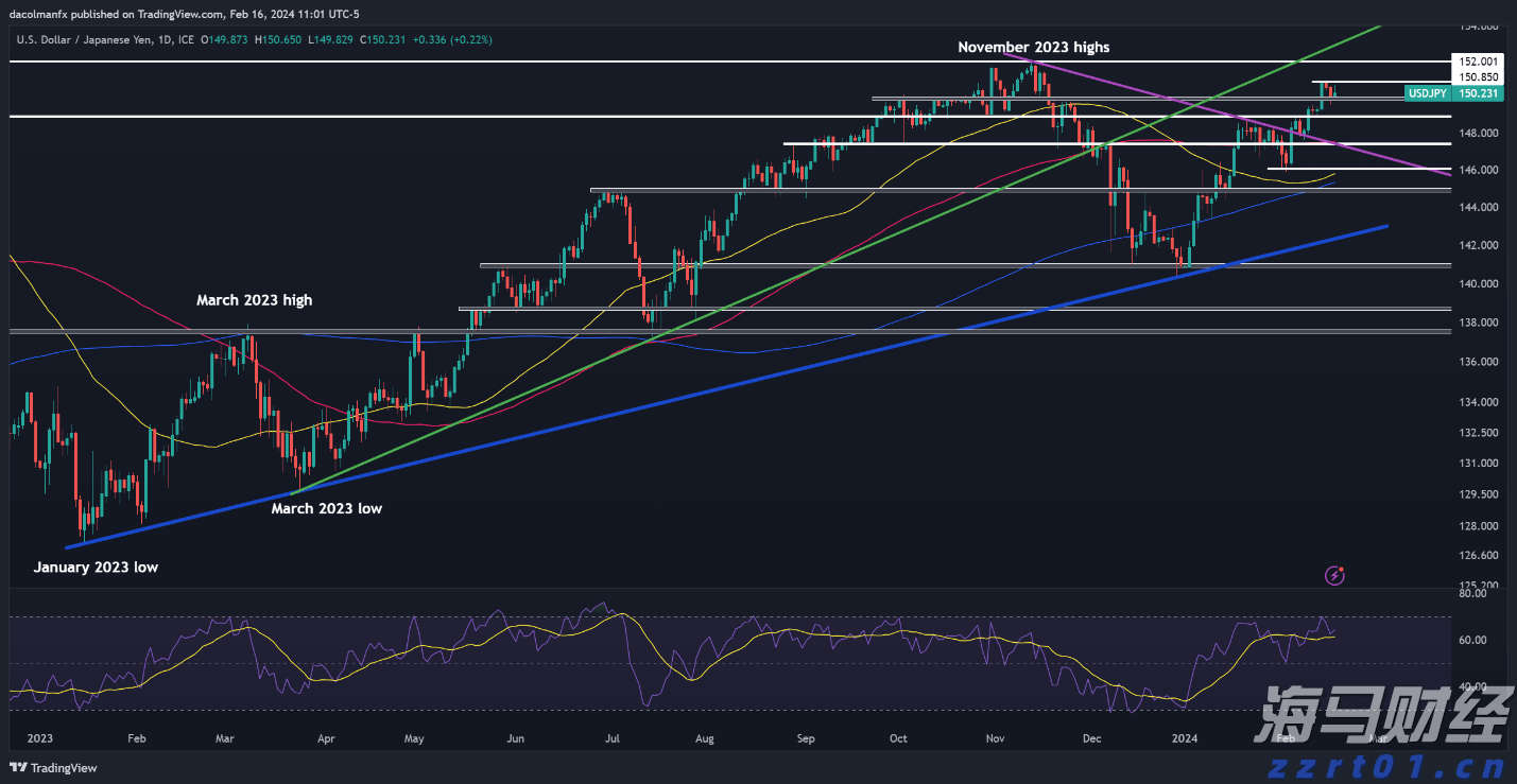 淘宝闪购&饿了么：连续两个周末日订单超9000万