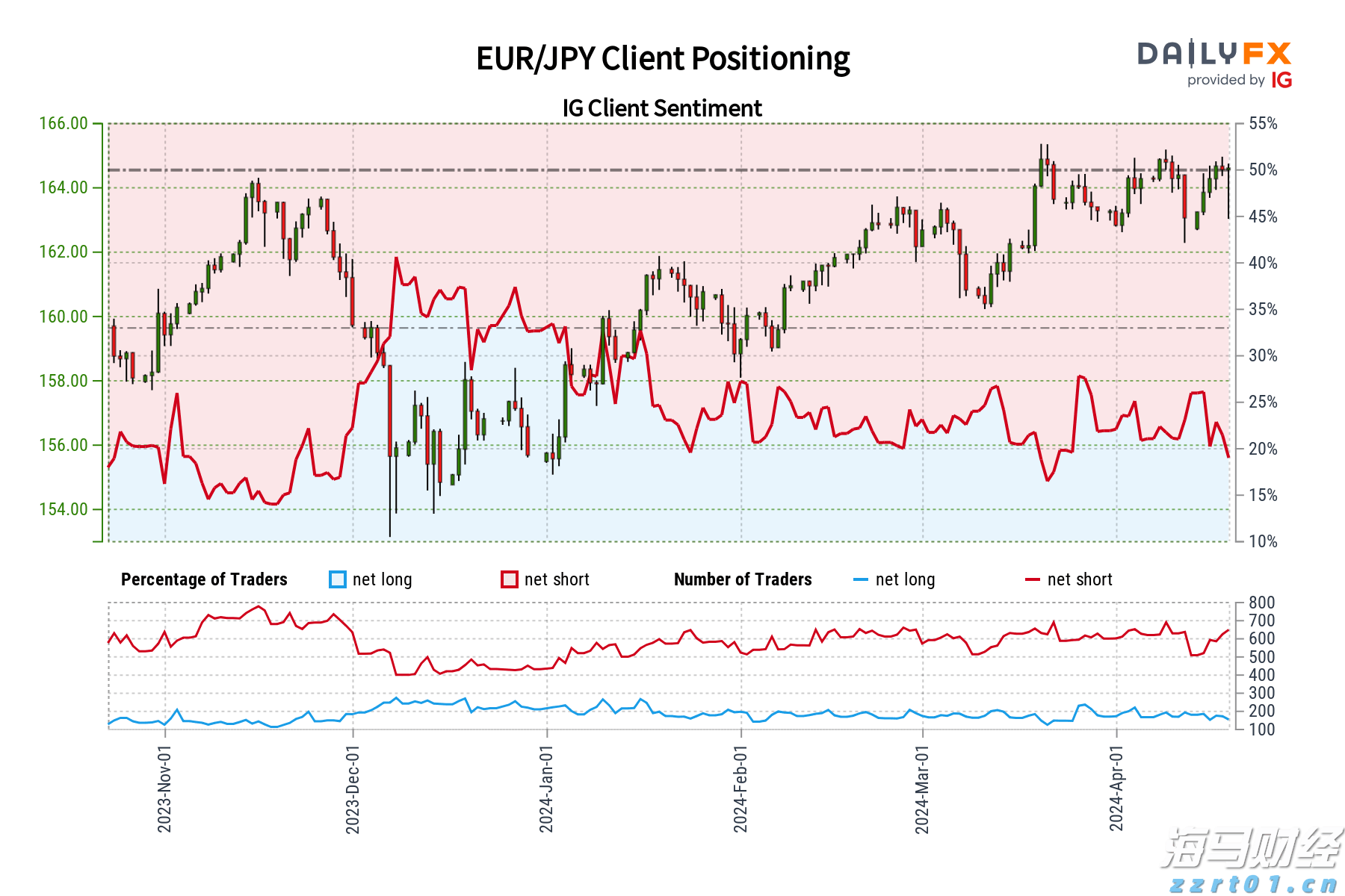 美财长贝森特：美联储下个月应考虑降息50基点
