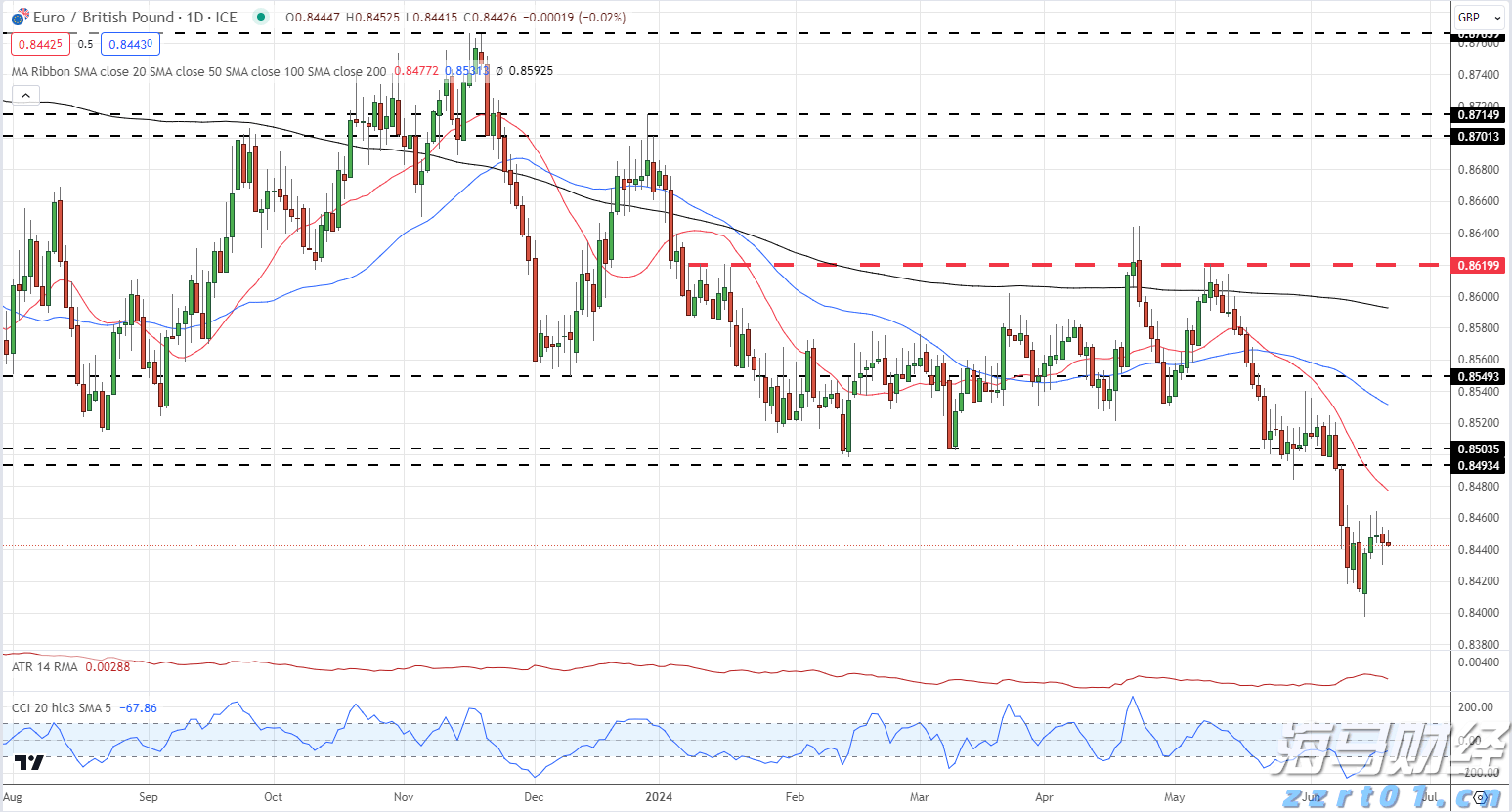 考生请注意！2025年广东省成人高校招生考试9日开始报名