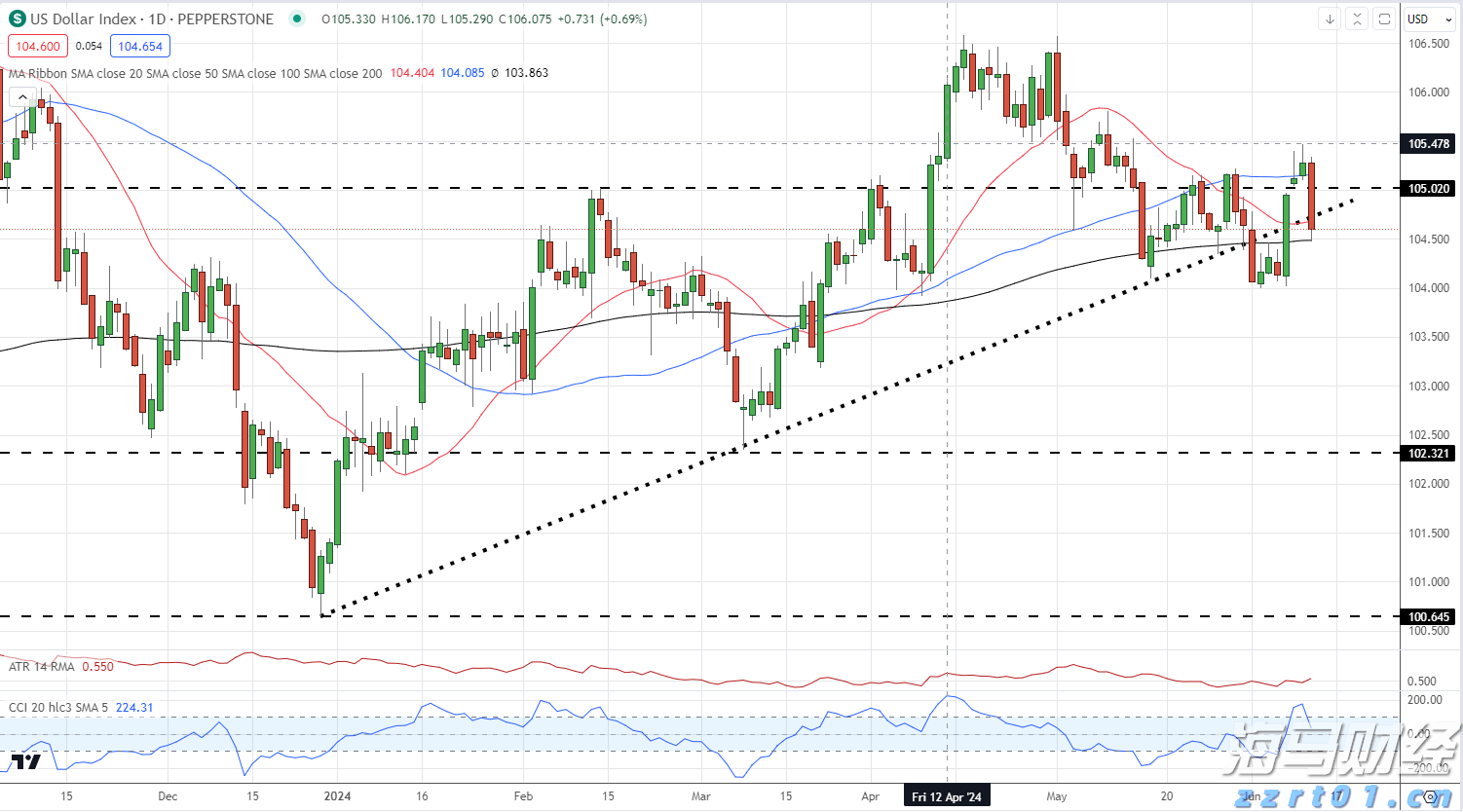 横琴2025VAC电音节来了！多位全球知名DJ助阵！