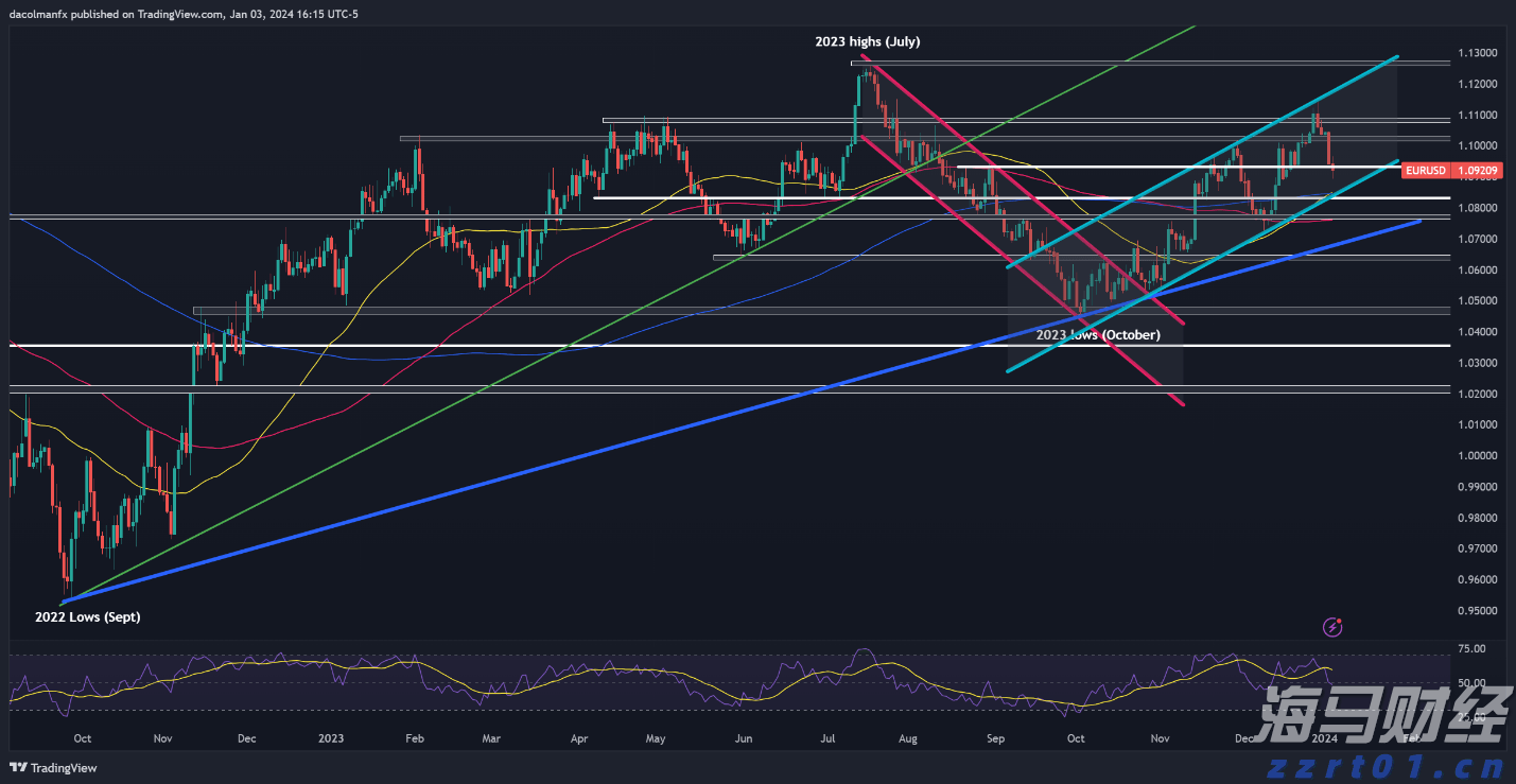 美股动态 | 苹果(AAPL.US)上涨2% 传iPhone17系列将涨价50美元