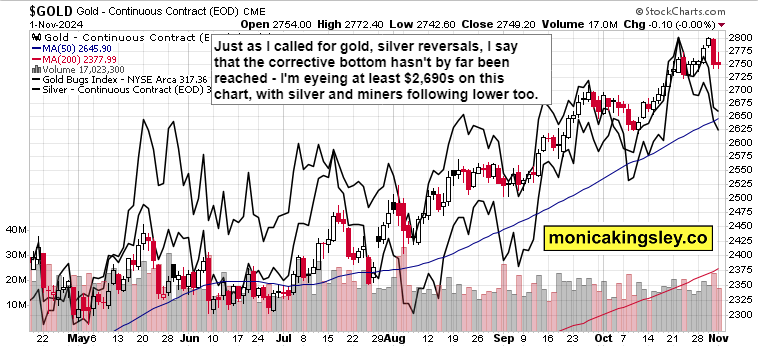 产量对冲油价！西方石油(OXY.US)Q2业绩超预期 同步推进9.5亿美元资产剥离减负